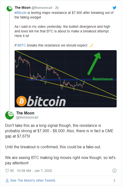 BTC price